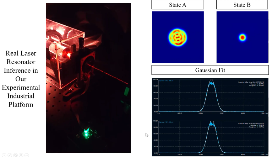 Demo: Automatic Laser Resonator Alignment